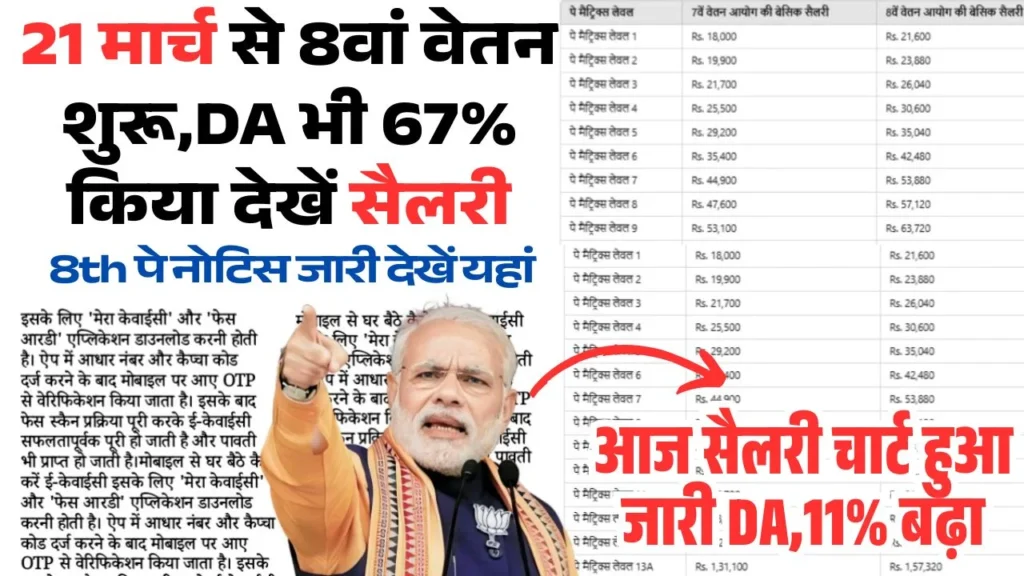 DA Hike 8th Pay Commission 2026 March